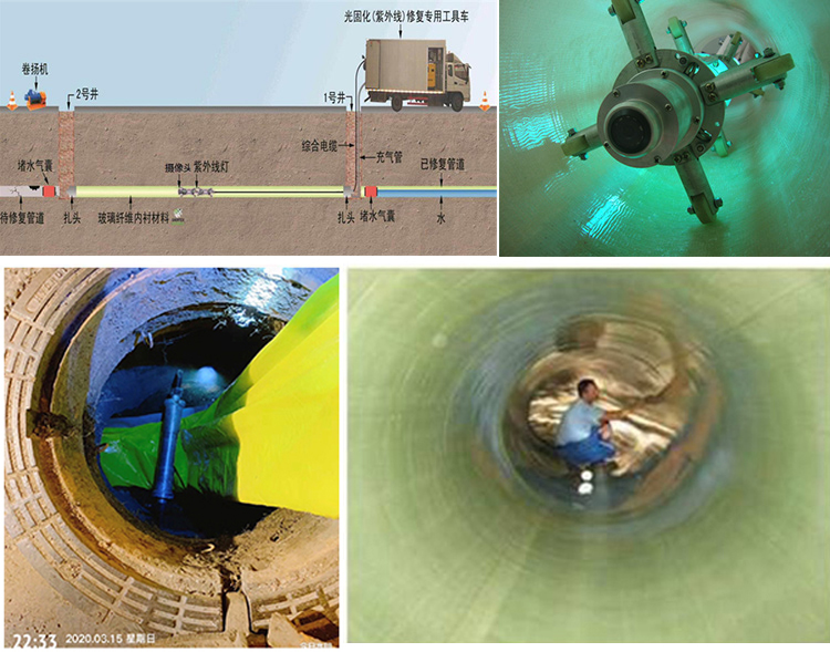 德清UV-CIPP内衬修复