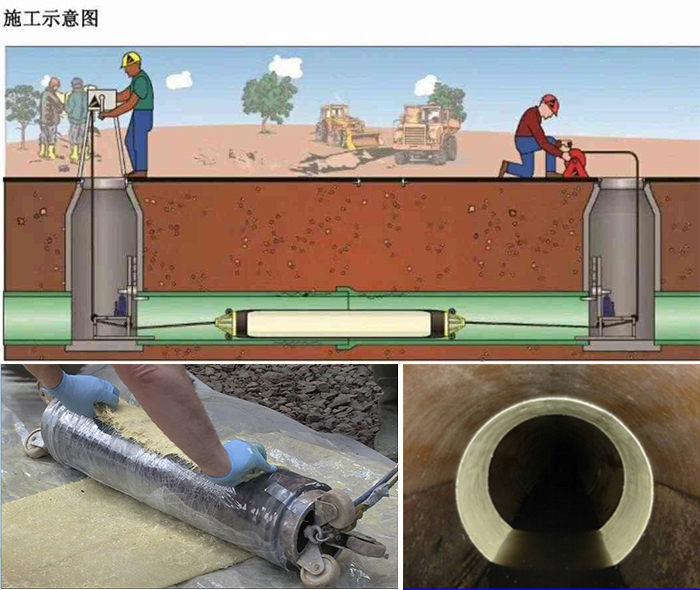 德清管道局部点状修复